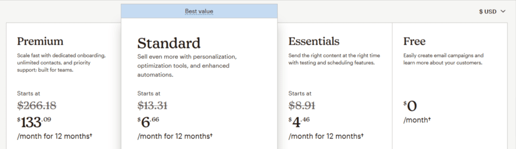 Mailchimp-Best email marketing platform