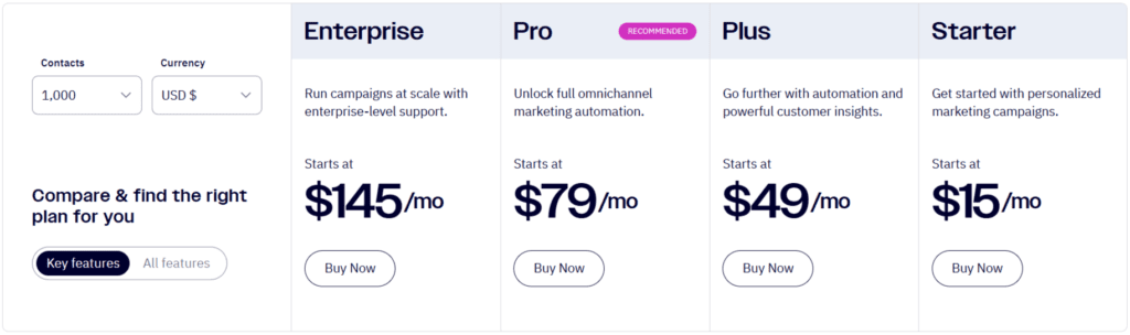 Active campaign-Best email marketing platform